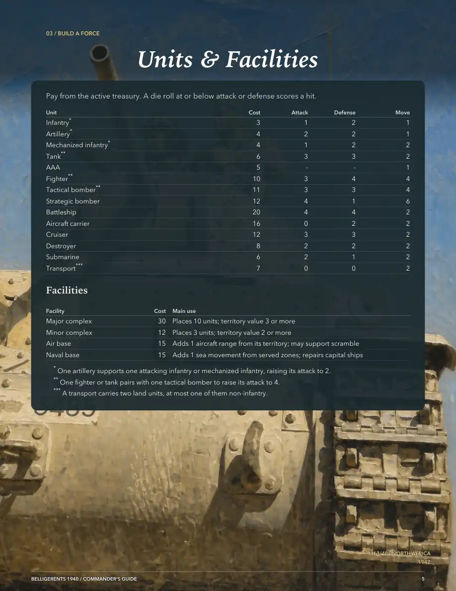 Commander’s Guide: Units and Facilities
