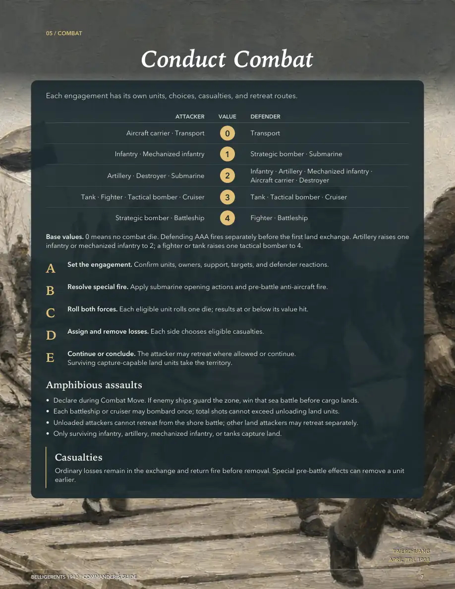 Commander’s Guide: Conduct Combat
