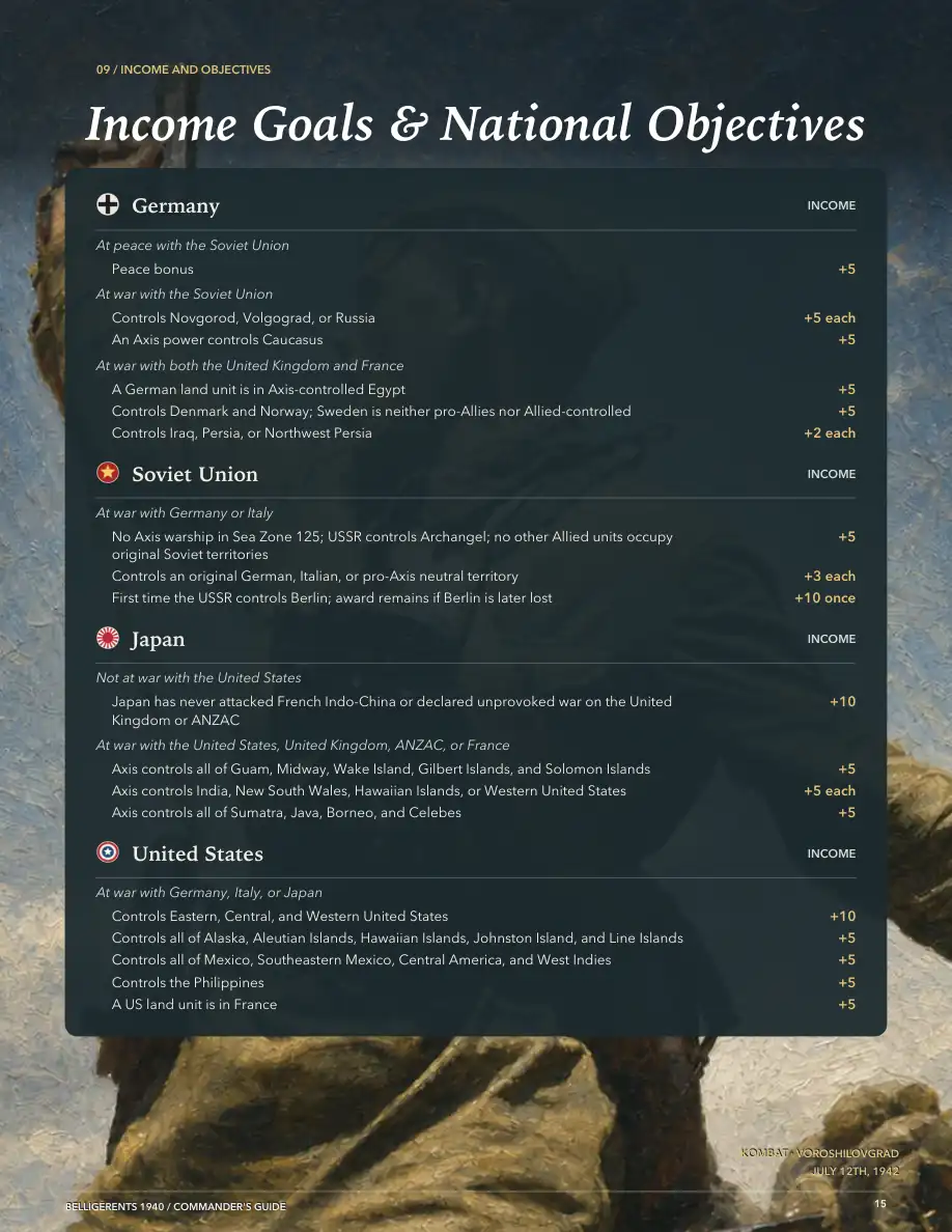 Commander’s Guide: Income Goals and National Objectives